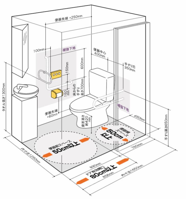 トイレの設計の図