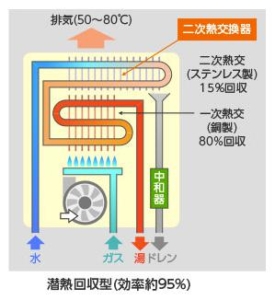 仕組み