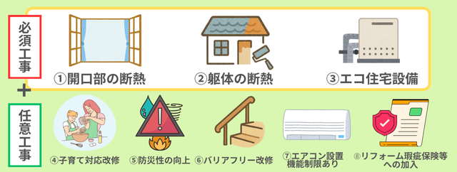 子育てグリーン住宅支援事業