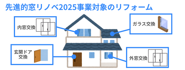 先進的窓リノベ2025事業