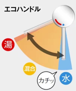 エコハンドル