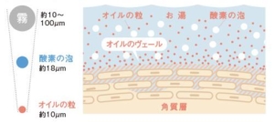 オイルヴェール酸素美泡湯