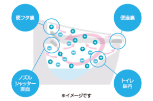 鉢内除菌